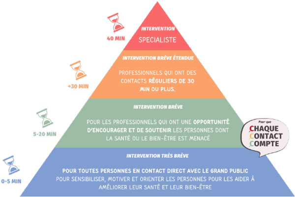 Modèle MECC