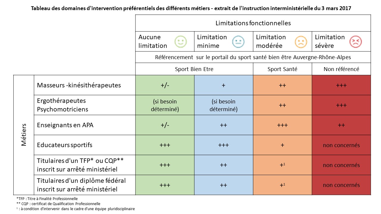 Illustration Tableau des domaines d'intervention