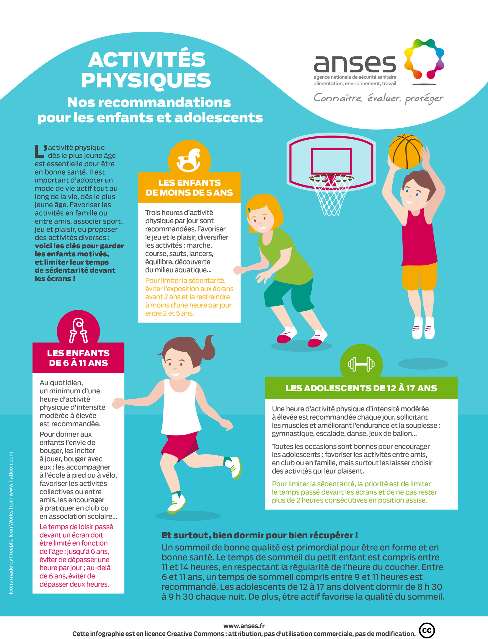 Illustration flyer Recommandations d'activité physique pour les enfants et les adolescents