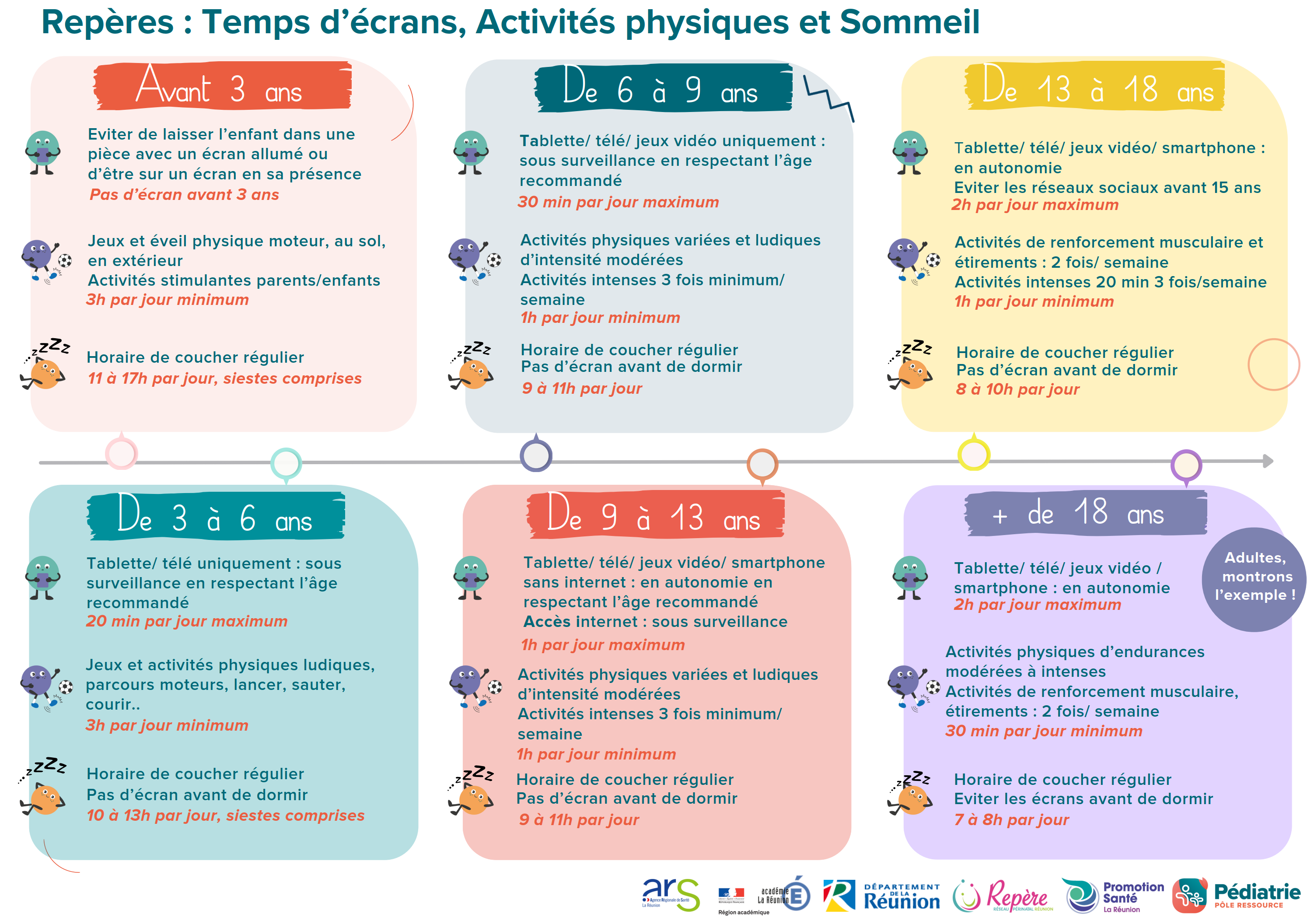 Illustration flyer Repères : temps d'ecrans, activités physiques et sommeil