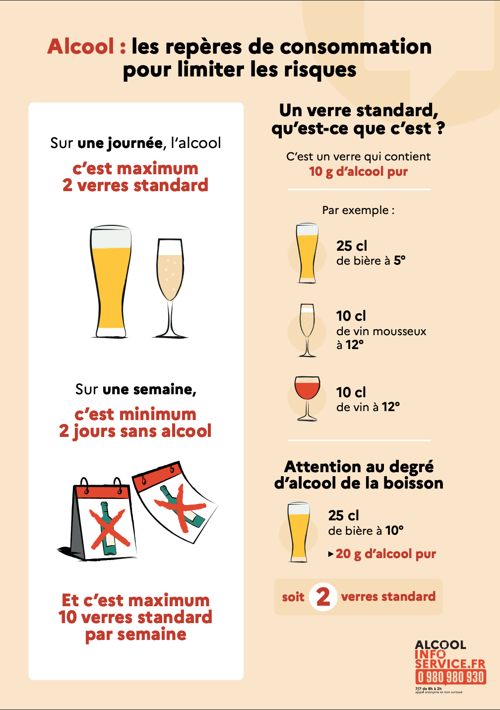 Infographie verre standard