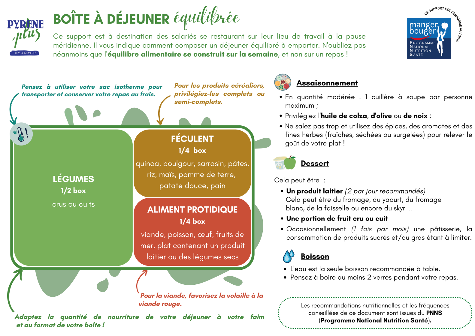 Illustration flyer Boite à déjeuner équilibré