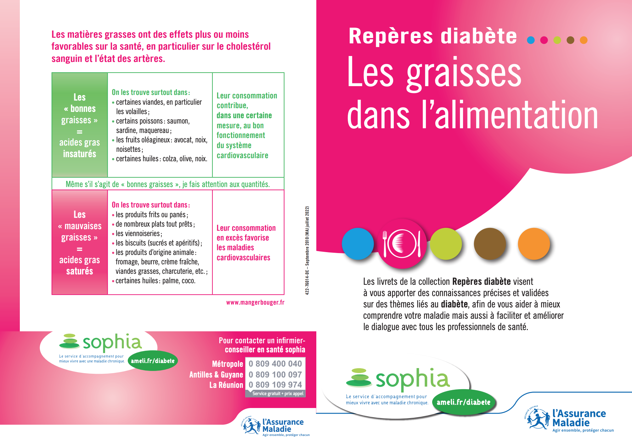 Illustration flyer Les graisses dans l'alimentation