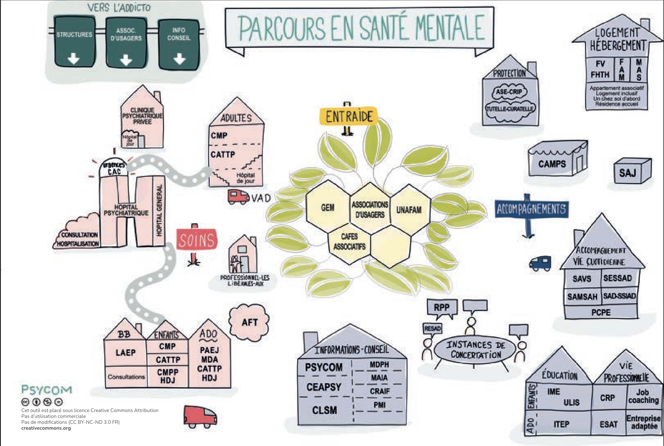 Illustration BD Santé Tabac
