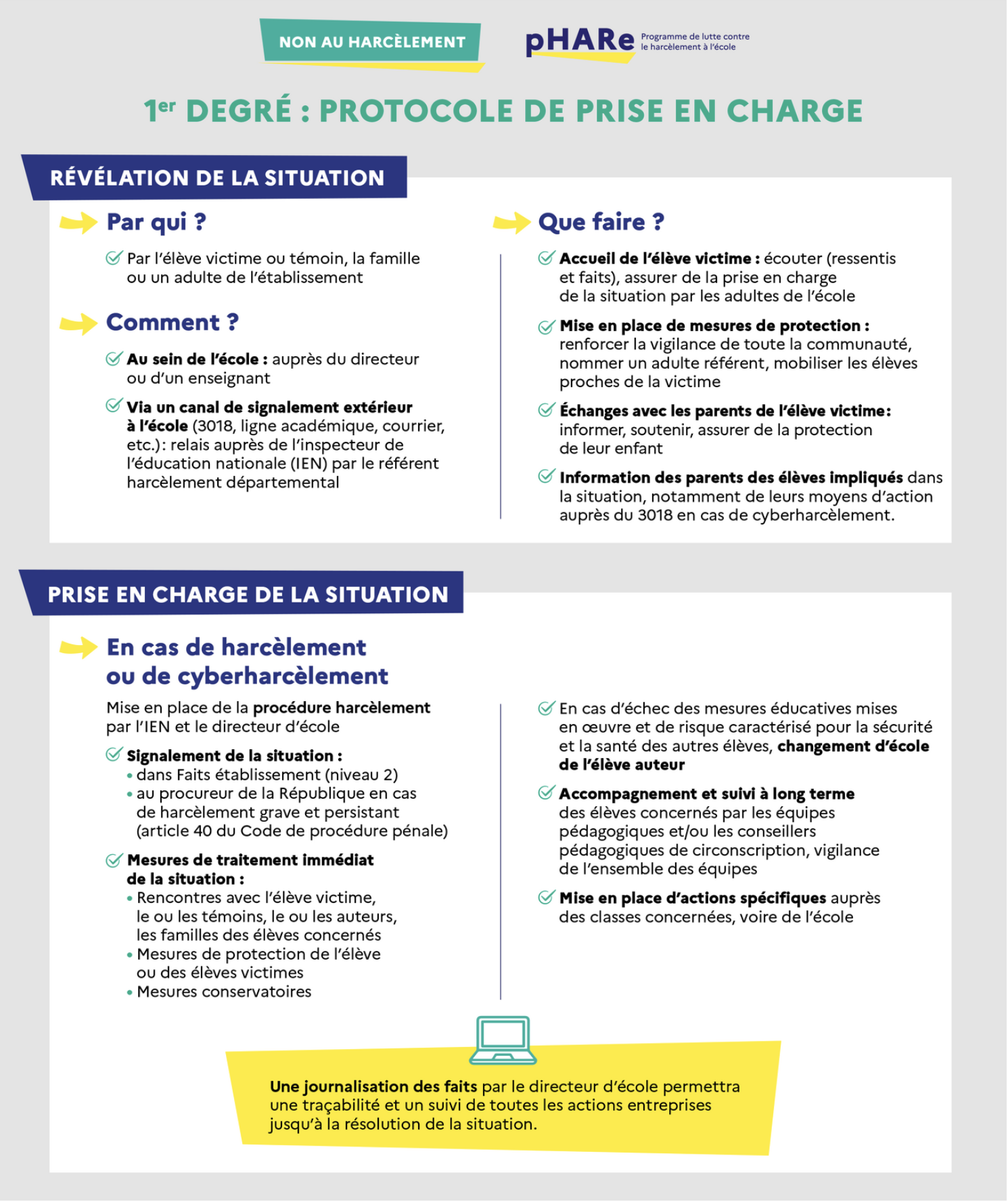 Illustration Harcèlement (PHARE) : protocole de prise en charge 1er degré