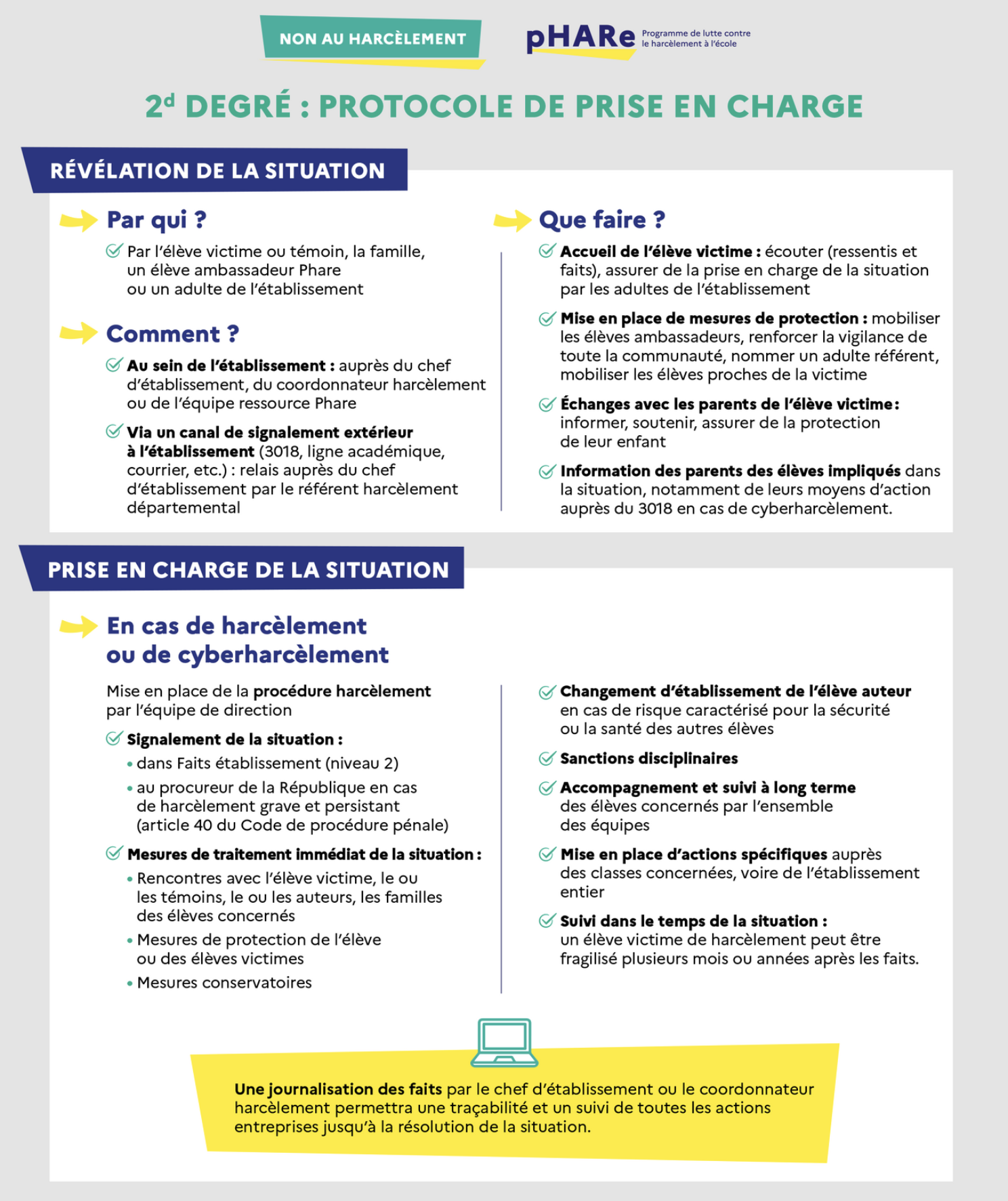 Illustration Harcèlement (PHARE) : protocole de prise en charge 2e degré