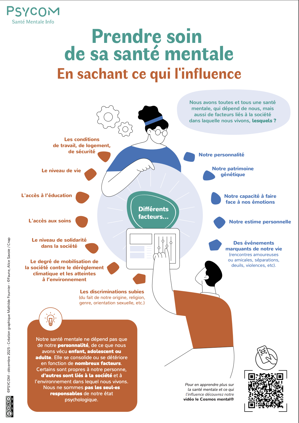 Illustration Ce qui influence la Santé Mentale
