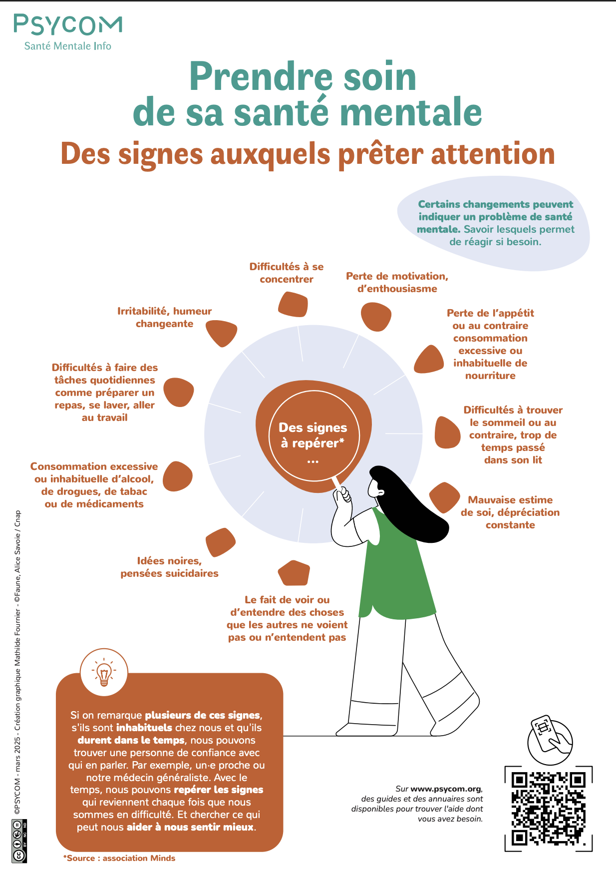 Illustration Les signes d’appel