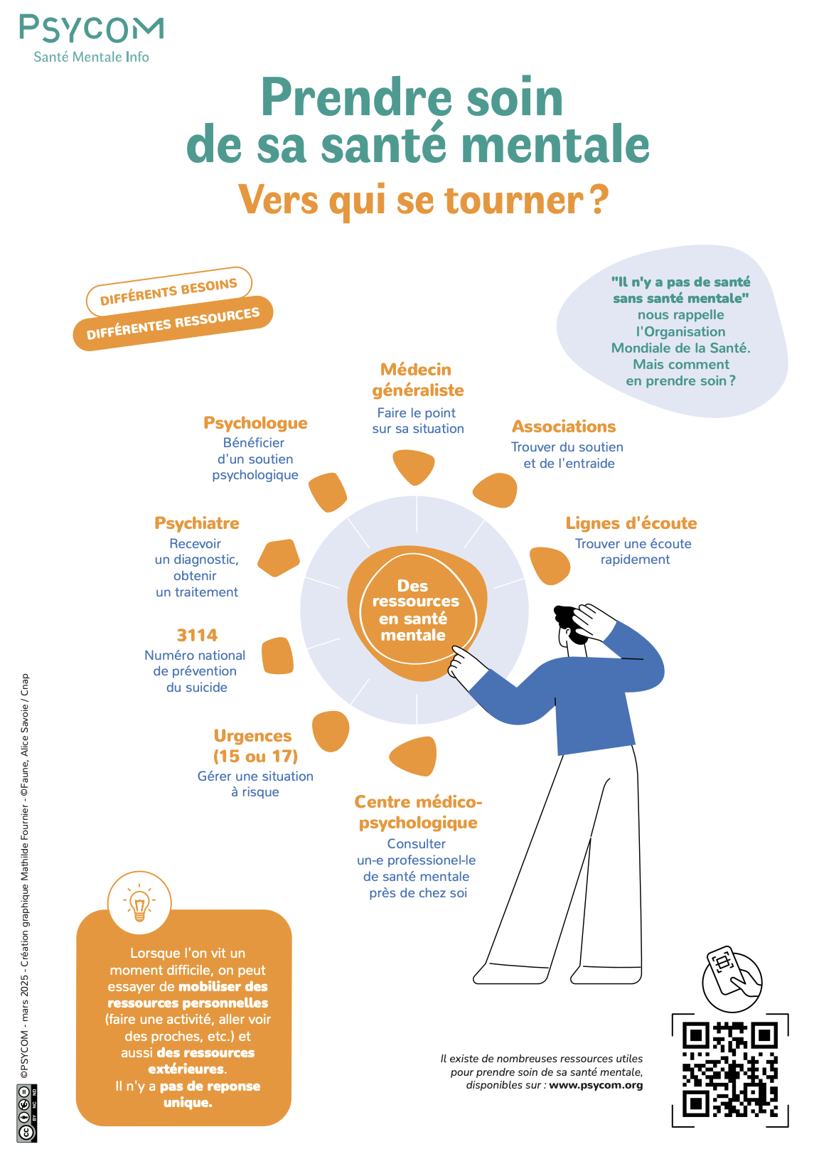 Illustration flyer Santé Mentale - Vers qui se tourner